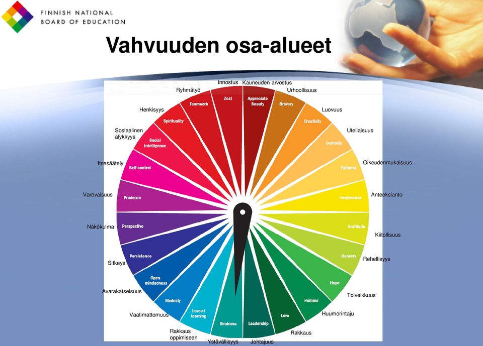 Varovaisuus Anteeksianto Näkökulma Kiitollisuus Sitkeys Rehellisyys