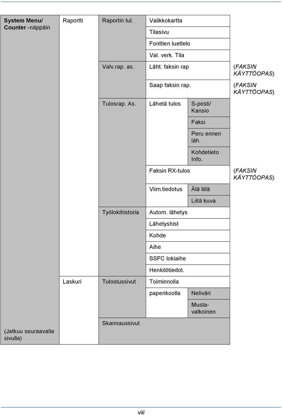 Kohdetieto Info. Faksin RX-tulos (FAKSIN KÄYTTÖOPAS) Viim.tiedotus Älä liitä Liitä kuva Työlokihistoria Autom.