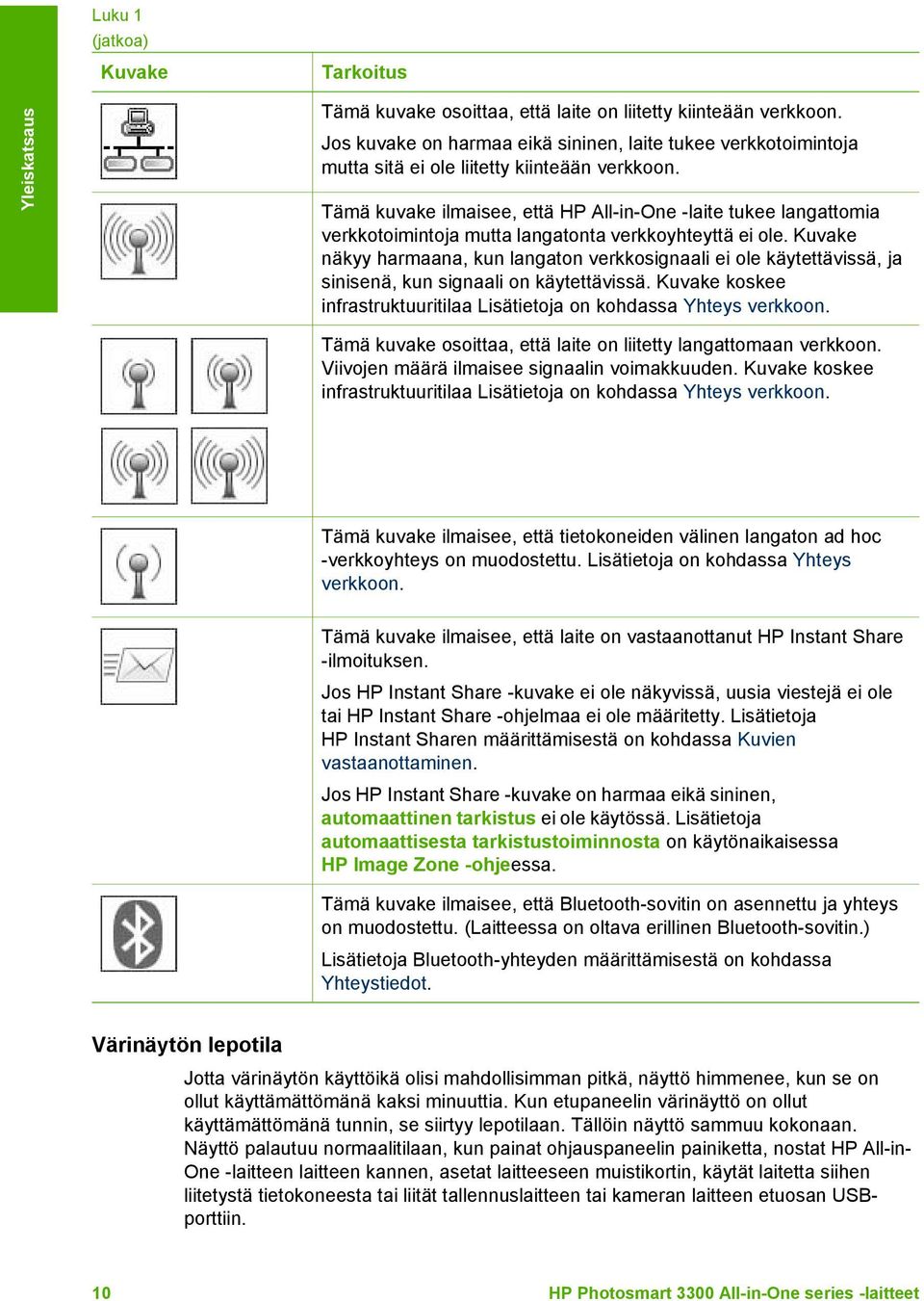 Tämä kuvake ilmaisee, että HP All-in-One -laite tukee langattomia verkkotoimintoja mutta langatonta verkkoyhteyttä ei ole.