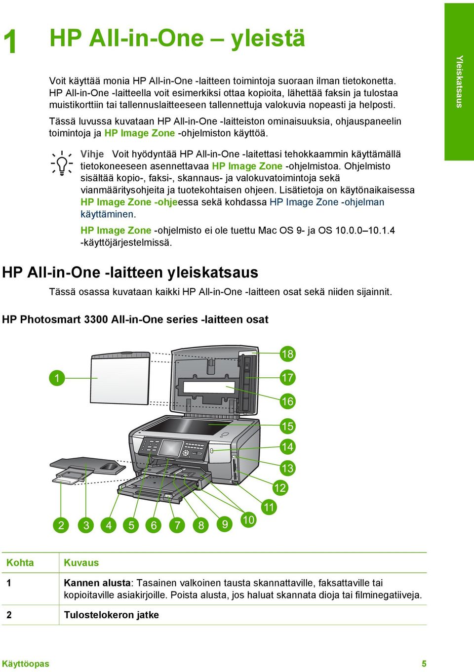 Tässä luvussa kuvataan HP All-in-One -laitteiston ominaisuuksia, ohjauspaneelin toimintoja ja HP Image Zone -ohjelmiston käyttöä.