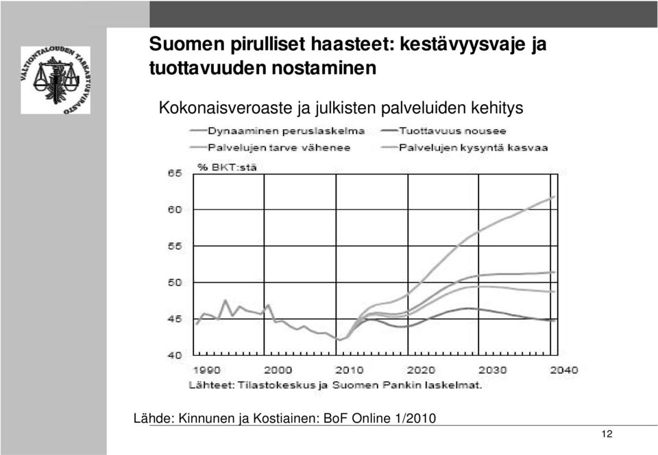 Kokonaisveroaste ja julkisten palveluiden