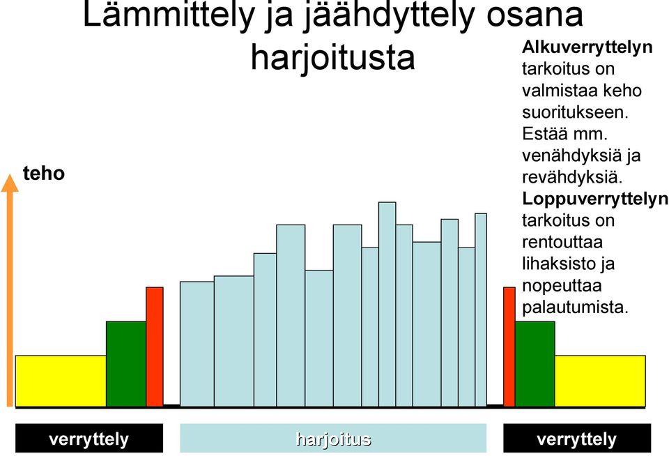 Estää mm. venähdyksiä ja revähdyksiä.