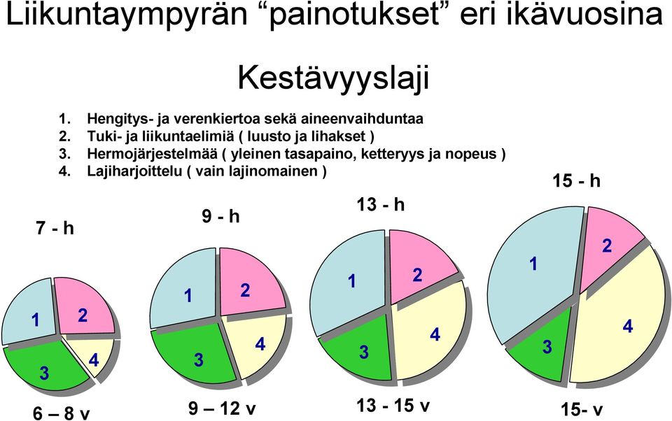 Tuki- ja liikuntaelimiä ( luusto ja lihakset ) 3.