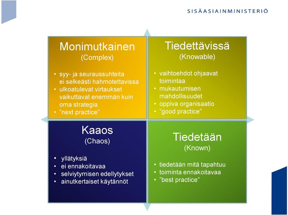 ohjaavat toimintaa mukautumisen mahdollisuudet oppiva organisaatio good practice Kaaos (Chaos) yllätyksiä ei ennakoitavaa