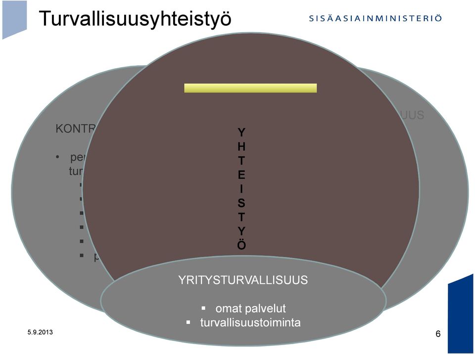 HYVINVOINTITURVALLISUUS ennalta ehkäisevät toimenpiteet ja toimijat perhe lähiyhteisöt