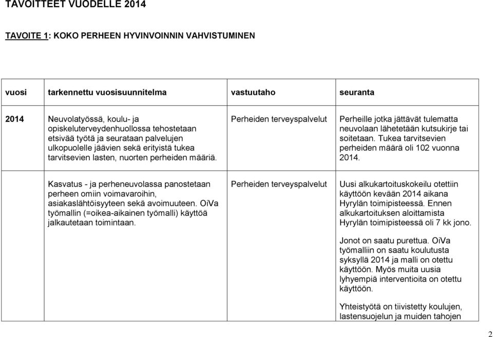 Perheiden terveyspalvelut Perheille jotka jättävät tulematta neuvolaan lähetetään kutsukirje tai soitetaan. Tukea tarvitsevien perheiden määrä oli 102 vuonna 2014.