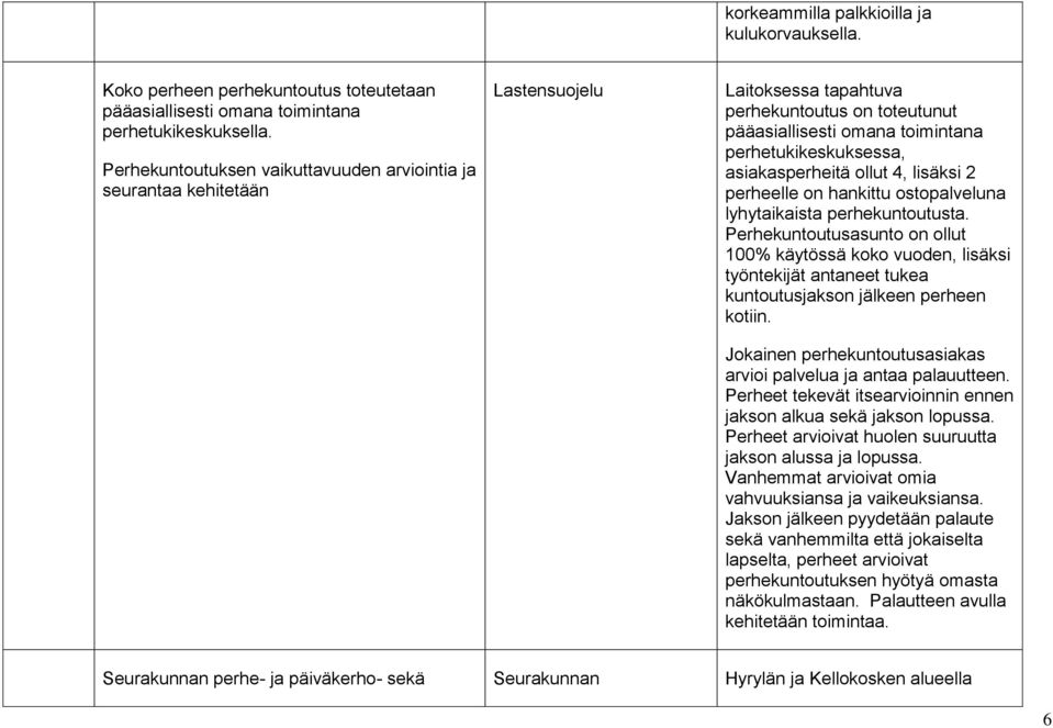 asiakasperheitä ollut 4, lisäksi 2 perheelle on hankittu ostopalveluna lyhytaikaista perhekuntoutusta.