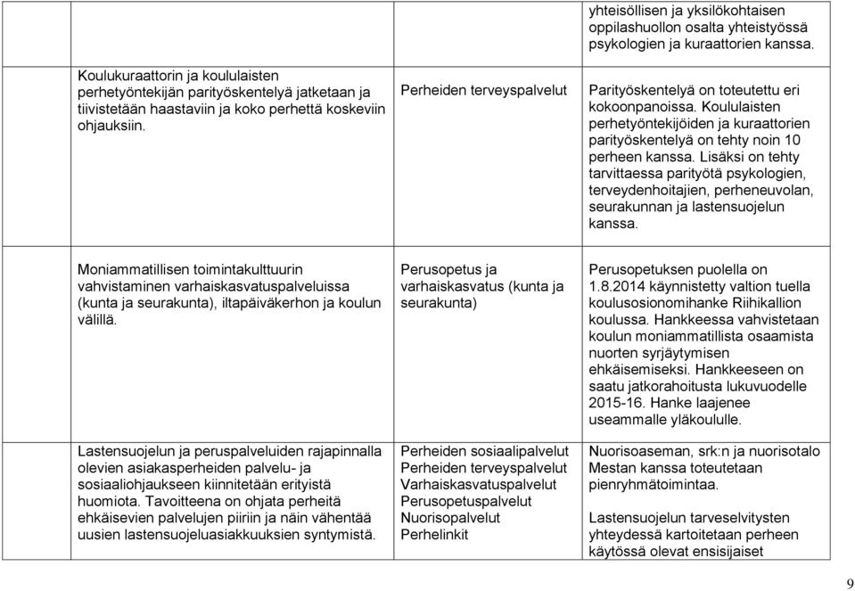 Koululaisten perhetyöntekijöiden ja kuraattorien parityöskentelyä on tehty noin 10 perheen kanssa.