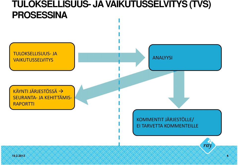 ANALYYSI KÄYNTI JÄRJESTÖSSÄ SEURANTA JA KEHITTÄMIS