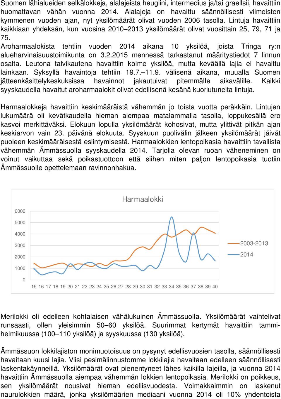 Lintuja havaittiin kaikkiaan yhdeksän, kun vuosina 2010 2013 yksilömäärät olivat vuosittain 25, 79, 71 ja 75.