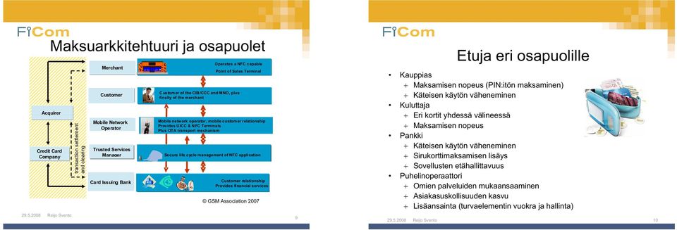 transport mechanism Trusted Service Manager Secure life cycle management of NFC application Bank, Credit Card Issuer Transport Customer Authority.