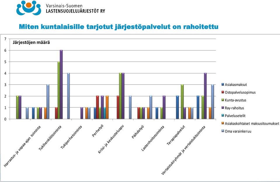 Asiakasmaksut Ostopalvelusopimus Kunta-avustus