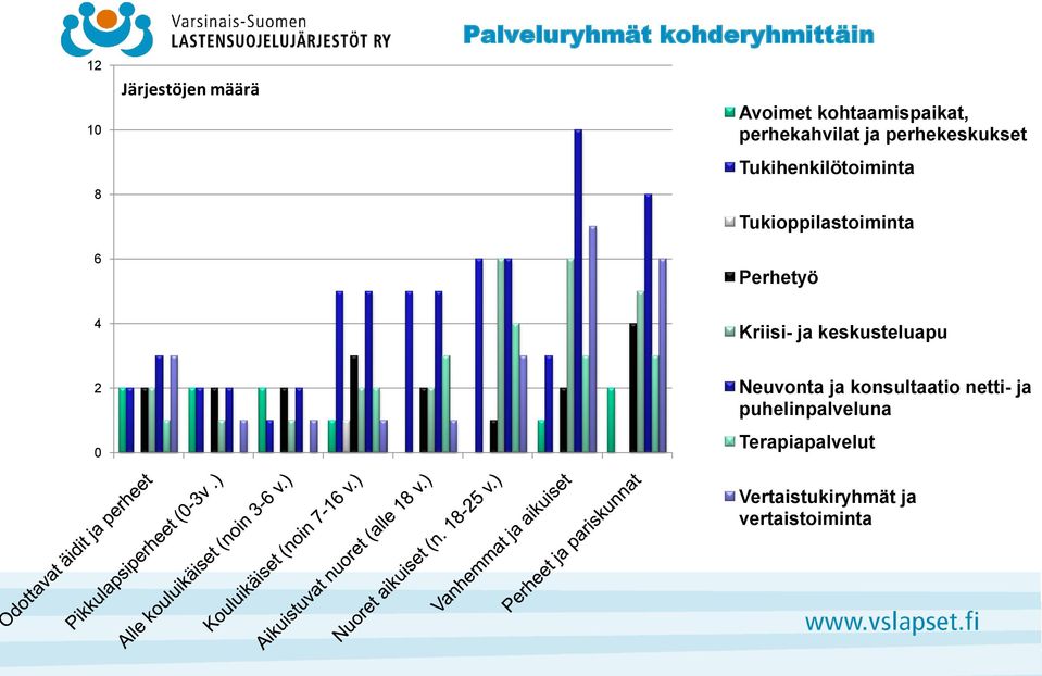 Tukioppilastoiminta Perhetyö 4 Kriisi- ja keskusteluapu 2 0 Neuvonta ja