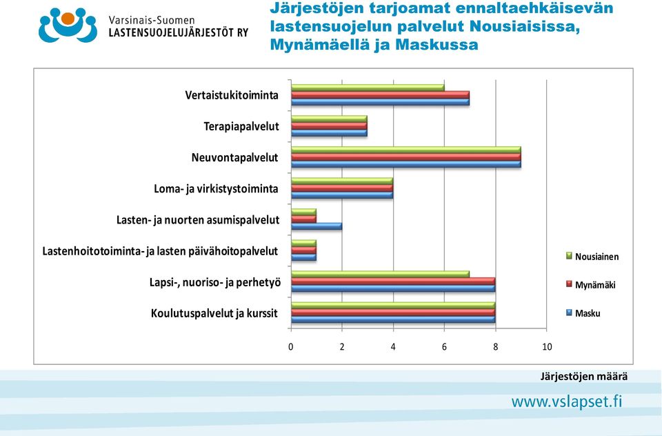 Lasten- ja nuorten asumispalvelut Lastenhoitotoiminta- ja lasten päivähoitopalvelut Lapsi-,