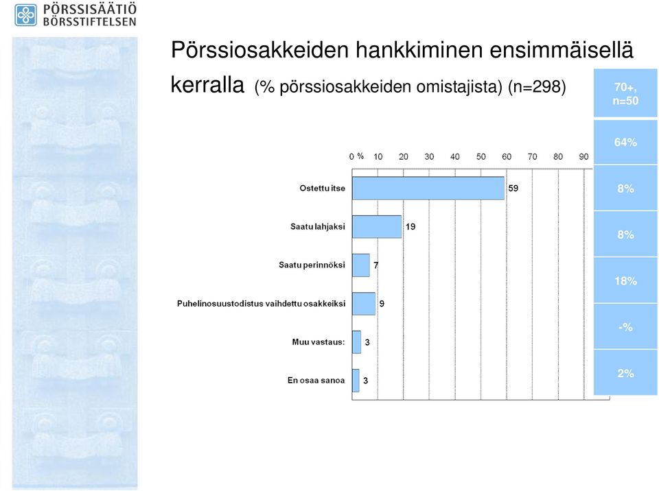 pörssiosakkeiden omistajista)