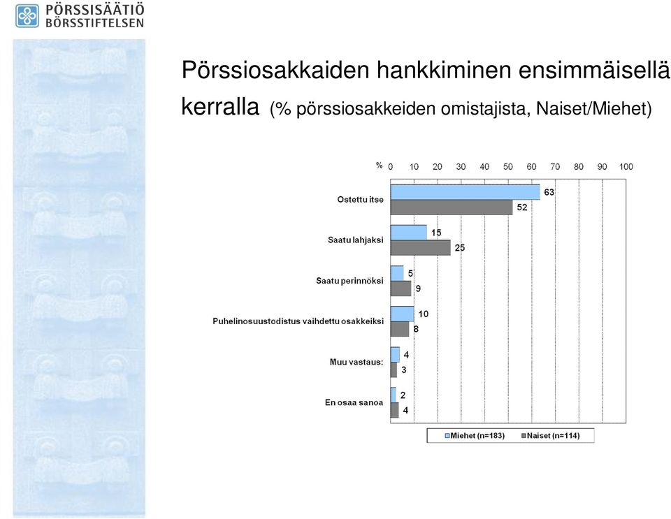 ensimmäisellä kerralla