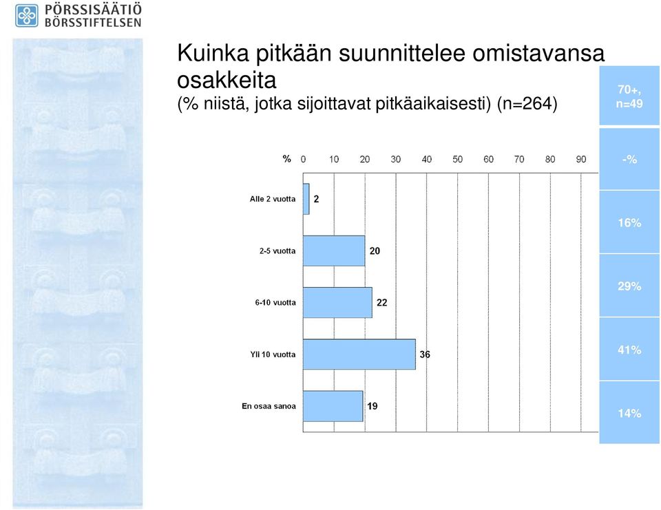 jotka sijoittavat