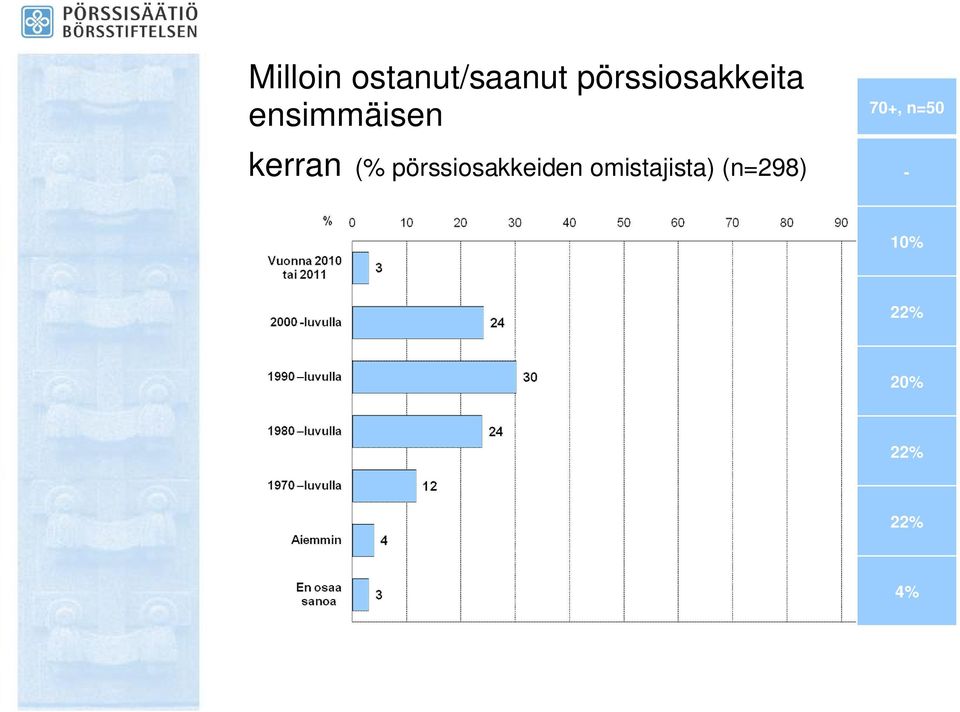 kerran (% pörssiosakkeiden