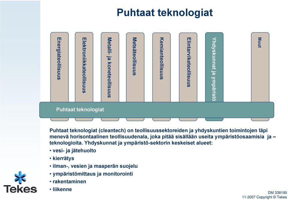 timintjen läpi menevä hrisntaalinen tellisuudenala, jka pitää sisällään useita ympäristösaamisia ja teknlgiita.
