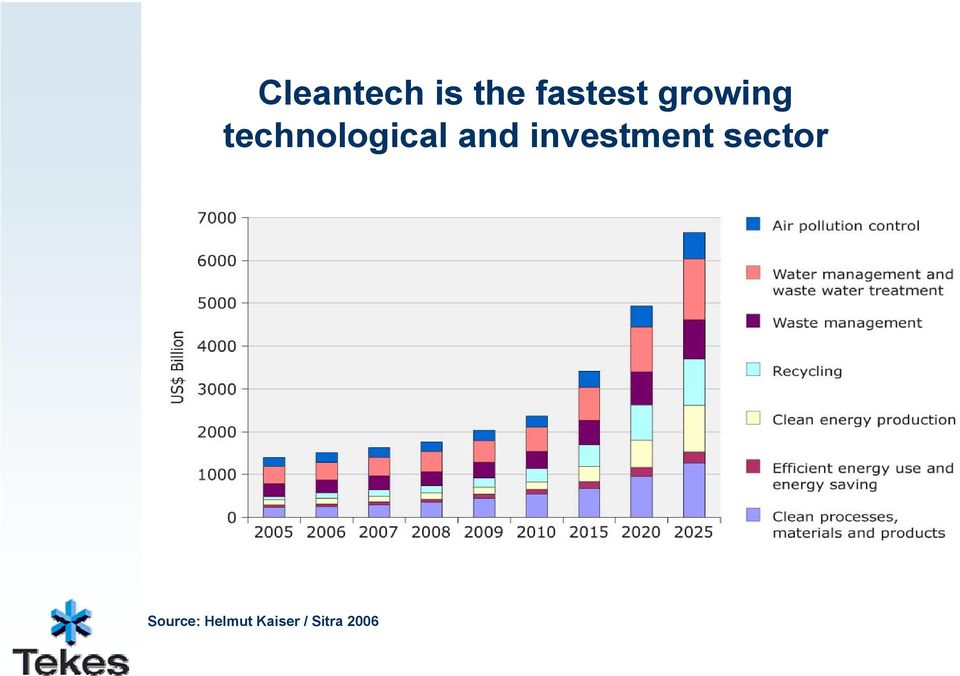 investment sectr Surce: