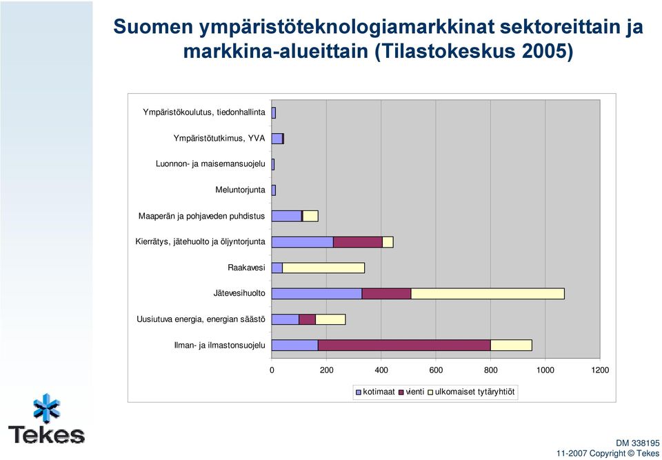 Maaperän ja phjaveden puhdistus Kierrätys, jätehult ja öljyntrjunta Raakavesi Jätevesihult