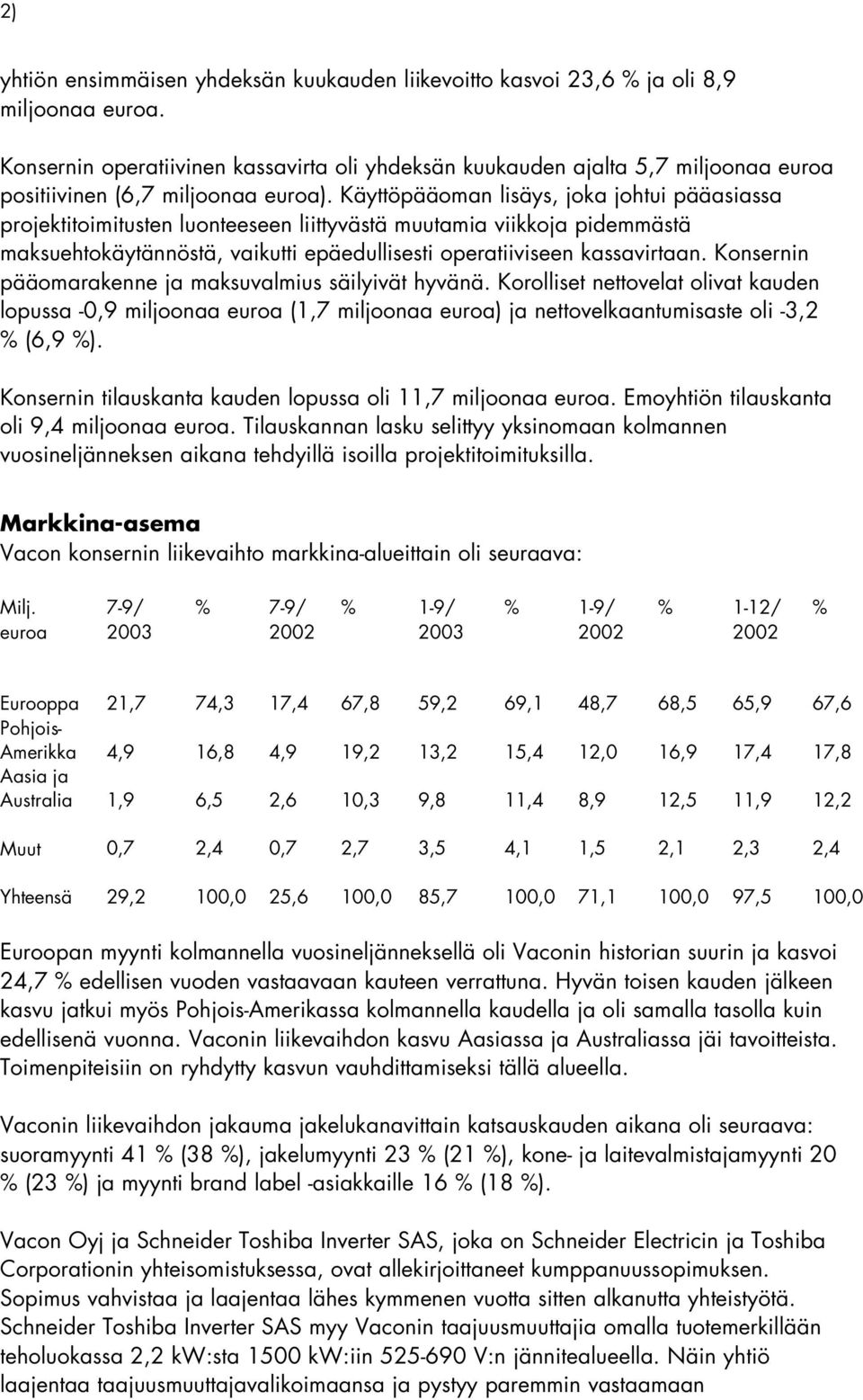 Käyttöpääoman lisäys, joka johtui pääasiassa projektitoimitusten luonteeseen liittyvästä muutamia viikkoja pidemmästä maksuehtokäytännöstä, vaikutti epäedullisesti operatiiviseen kassavirtaan.