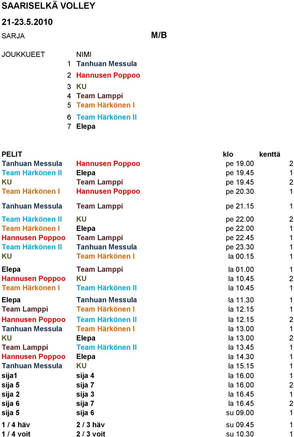 00 2 Team Härkönen I Elepa MB_20 pe 22.00 1 Hannusen Poppoo Team Lamppi MB_17 pe 22.45 1 Team Härkönen II Tanhuan Messula MB_4 pe 23.30 1 KU Team Härkönen I MB_13 la 00.
