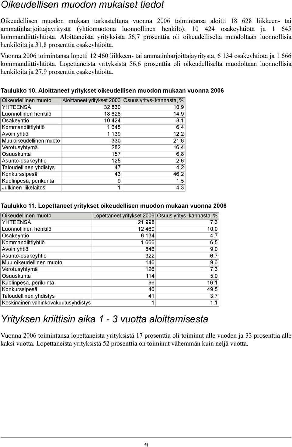 Vuonna 2006 toimintansa lopetti 12 460 liikkeen- tai ammatinharjoittajayritystä, 6 134 osakeyhtiötä ja 1 666 kommandiittiyhtiötä.