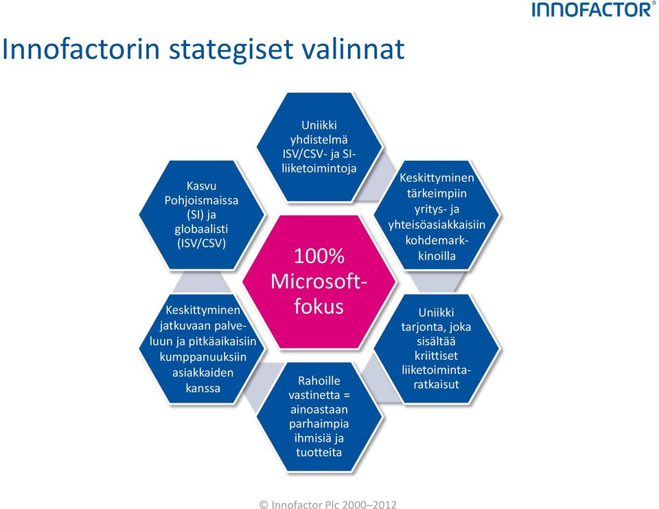 Microsoftfokus Rahoille vastinetta = ainoastaan parhaimpia ihmisiä ja tuotteita Keskittyminen tärkeimpiin yritys- ja