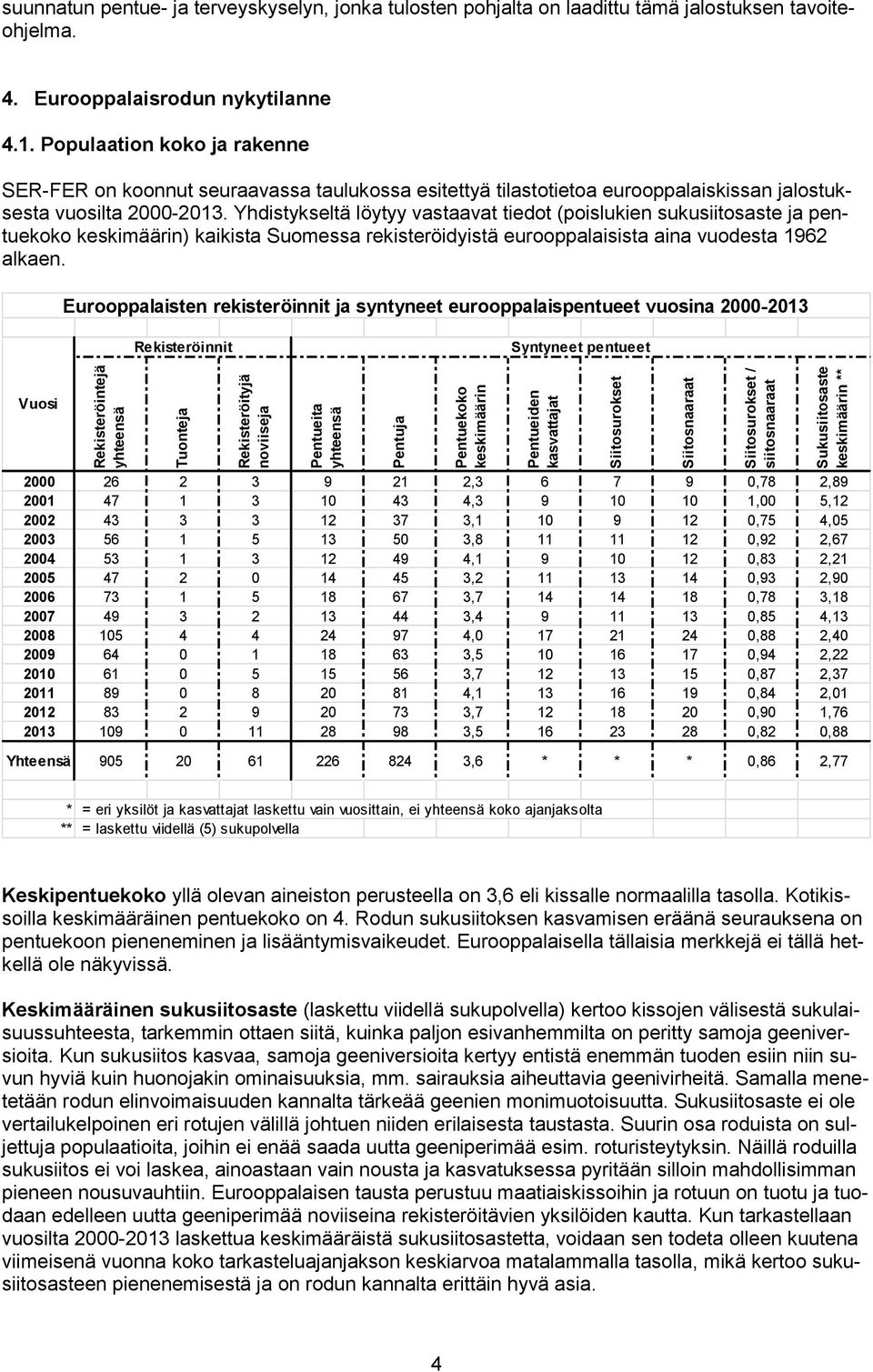 Populaation koko ja rakenne SER-FER on koonnut seuraavassa taulukossa esitettyä tilastotietoa eurooppalaiskissan jalostuksesta vuosilta 2000-2013.