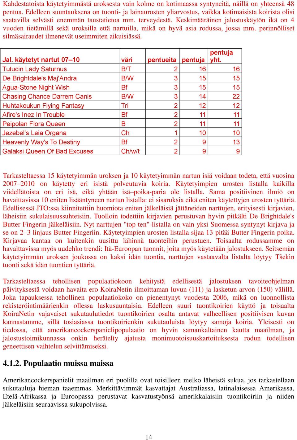 Keskimääräinen jalostuskäytön ikä on 4 vuoden tietämillä sekä uroksilla että nartuilla, mikä on hyvä asia rodussa, jossa mm. perinnölliset silmäsairaudet ilmenevät useimmiten aikuisiässä. Jal.