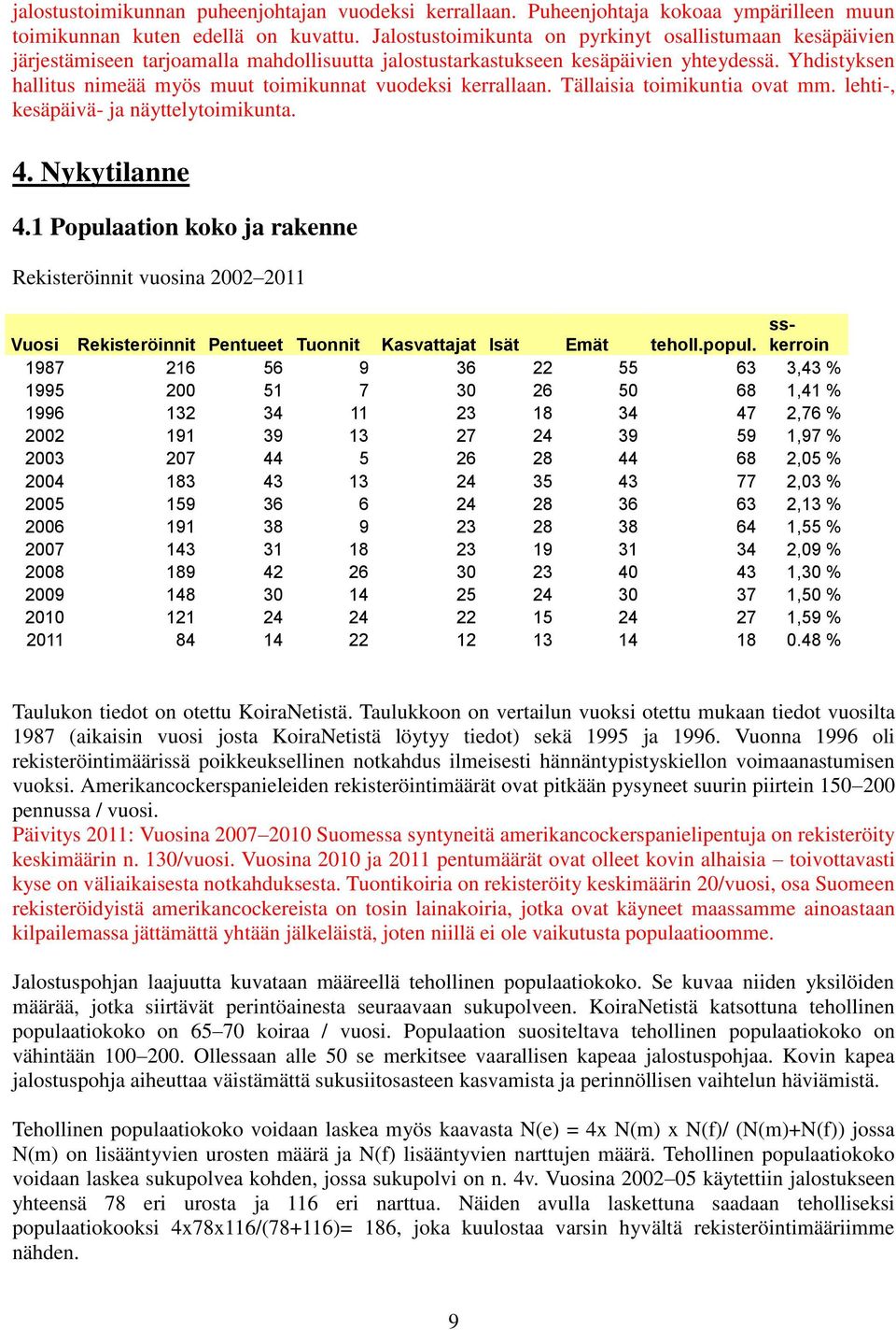 Yhdistyksen hallitus nimeää myös muut toimikunnat vuodeksi kerrallaan. Tällaisia toimikuntia ovat mm. lehti-, kesäpäivä- ja näyttelytoimikunta. 4. Nykytilanne 4.