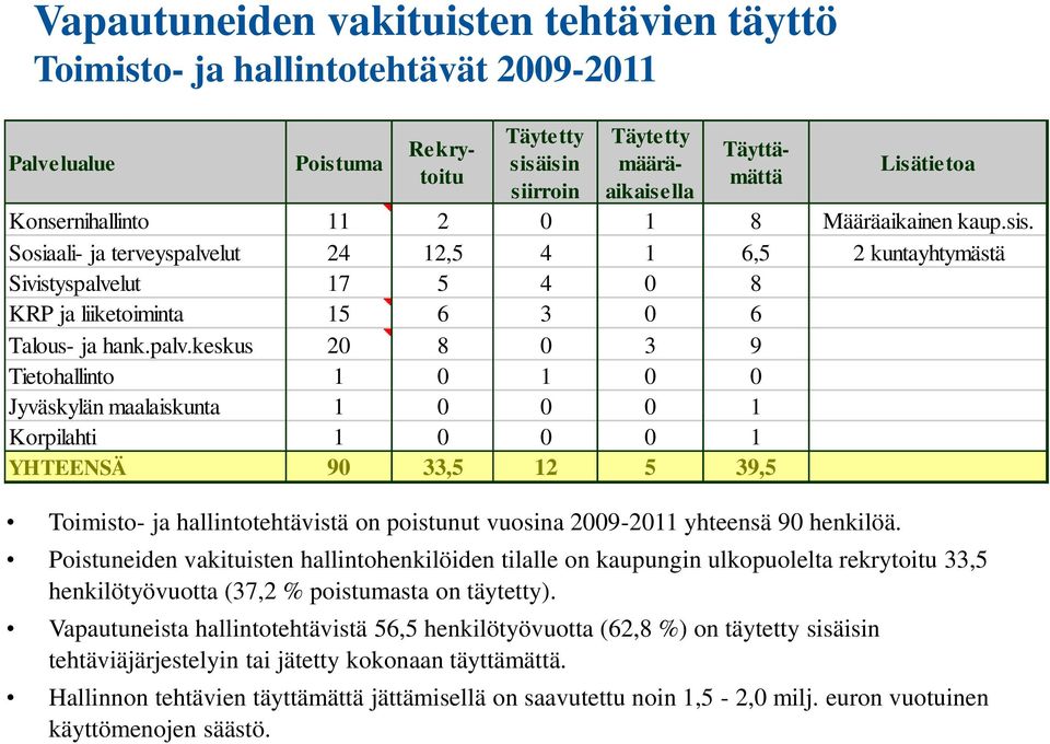 lut 24 12,5 4 1 6,5 2 kuntayhtymästä Sivistyspalve