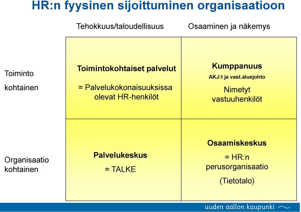 olevat HR-henkilöt Kumppanuus AKJ:t ja vast.