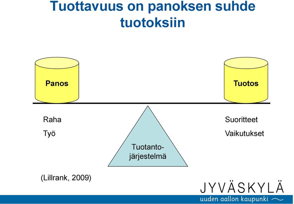 Työ Tuotantojärjestelmä