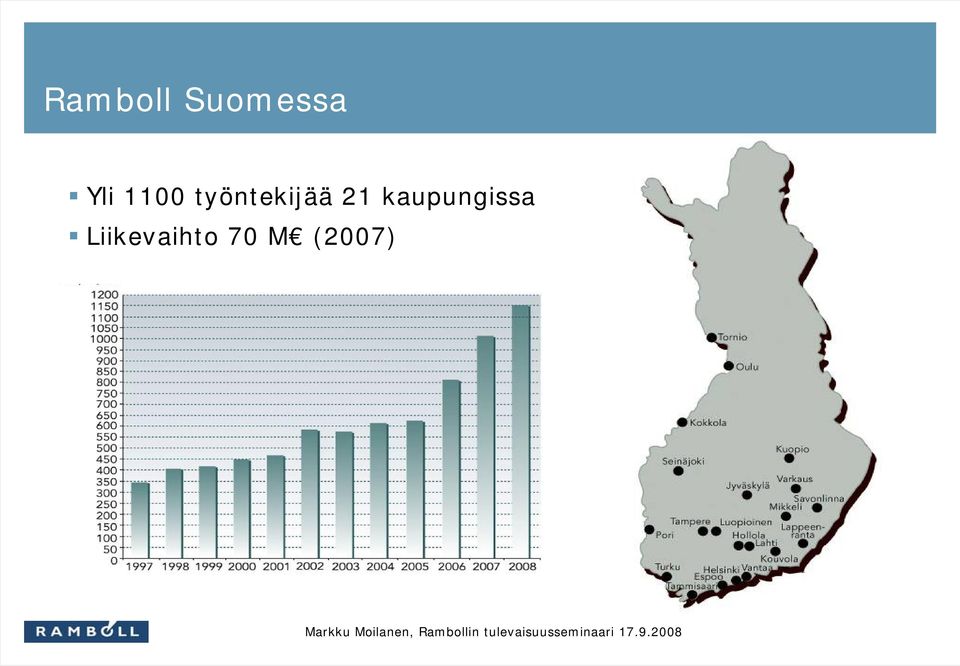 työntekijää 21