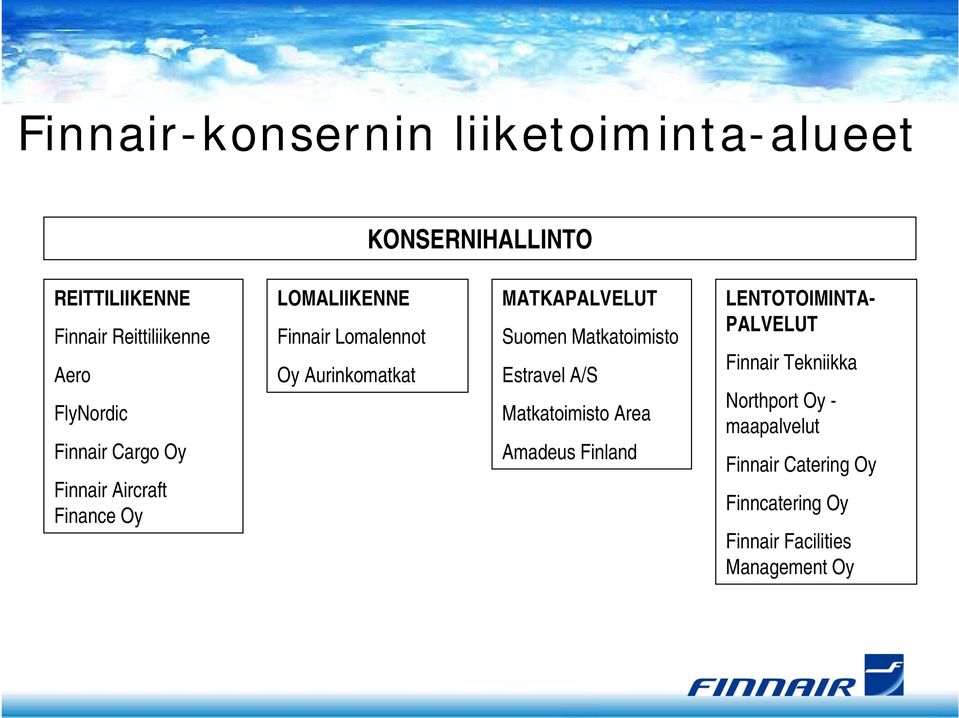 MATKAPALVELUT Suomen Matkatoimisto Estravel A/S Matkatoimisto Area Amadeus Finland LENTOTOIMINTA-