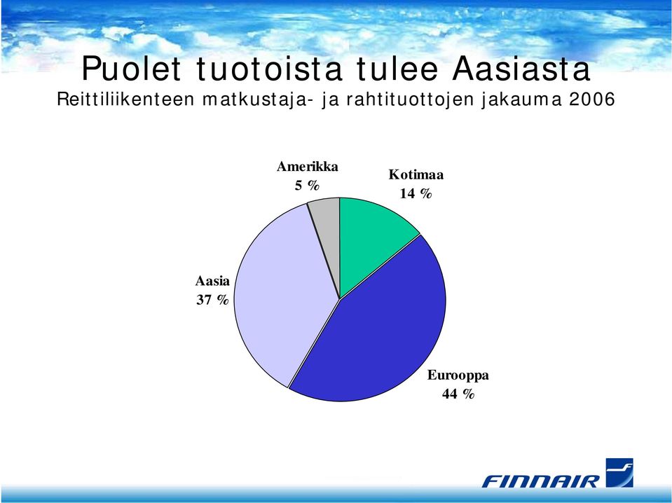 rahtituottojen jakauma 2006