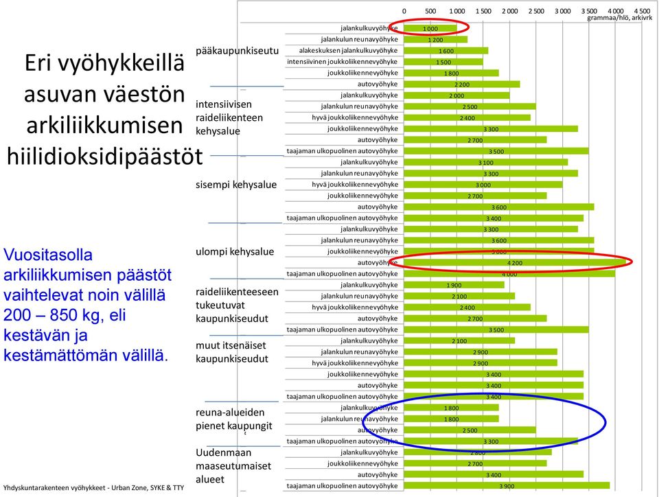 kestävän ja kestämättömän välillä.