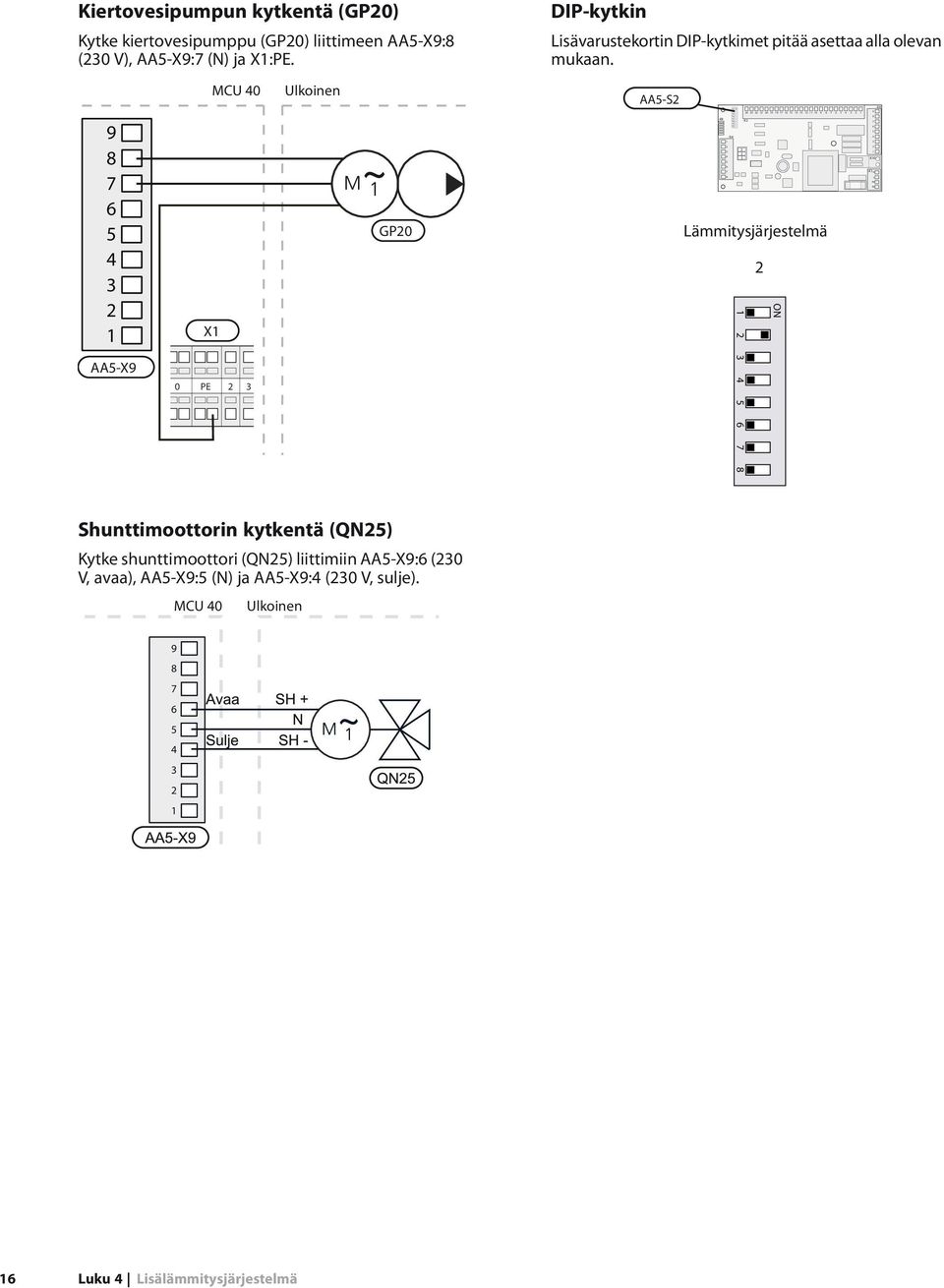 AA-X X MCU 0 0 PE Ulkoinen GP0 AA-S -X ON -X -X Lämmitysjärjestelmä ON -X0 -X -X Shunttimoottorin kytkentä