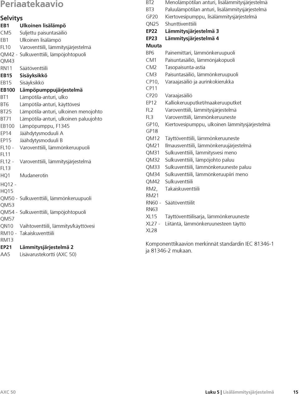 ämpöpumppu, F EP Jäähdytysmoduuli A EP Jäähdytysmoduuli B F0 - Varoventtiili, lämmönkeruupuoli F F - Varoventtiili, lämmitysjärjestelmä F HQ Mudanerotin HQ - HQ QM0 - Sulkuventtiili, lämmönkeruupuoli