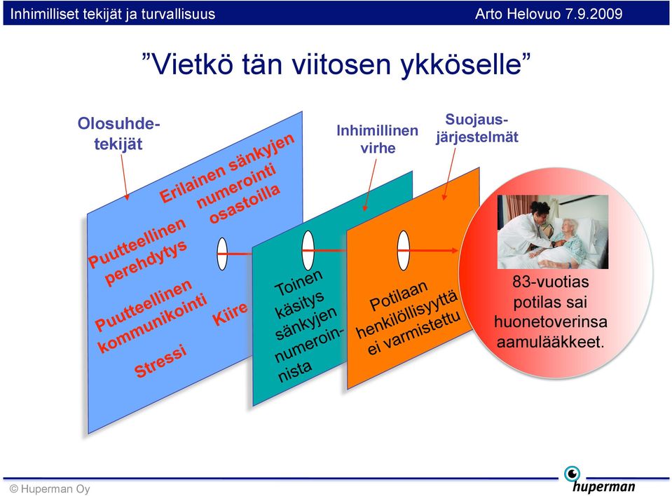 virhe Suojausjärjestelmät