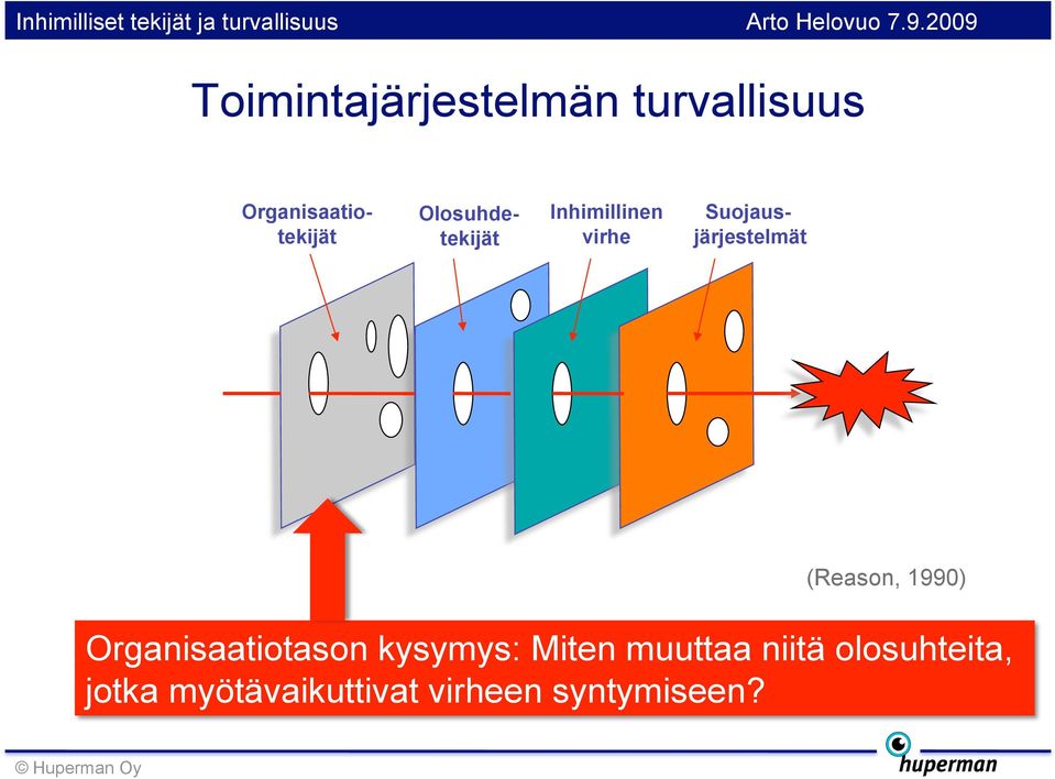 (Reason, 1990) Organisaatiotason kysymys: Miten muuttaa