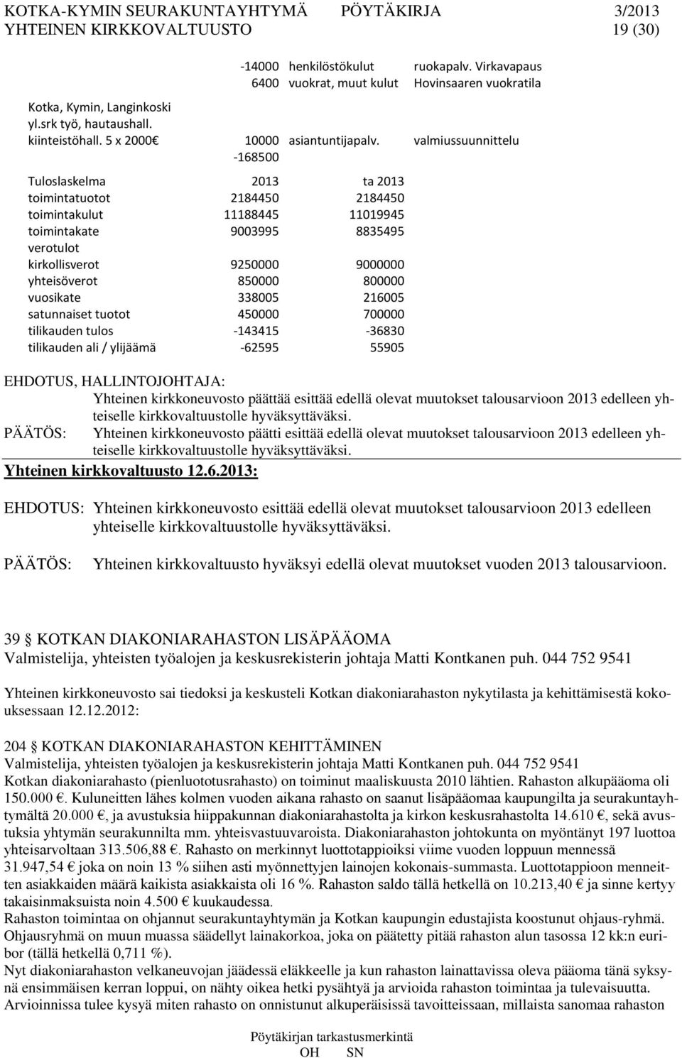 valmiussuunnittelu -168500 Tuloslaskelma 2013 ta 2013 toimintatuotot 2184450 2184450 toimintakulut 11188445 11019945 toimintakate 9003995 8835495 verotulot kirkollisverot 9250000 9000000 yhteisöverot