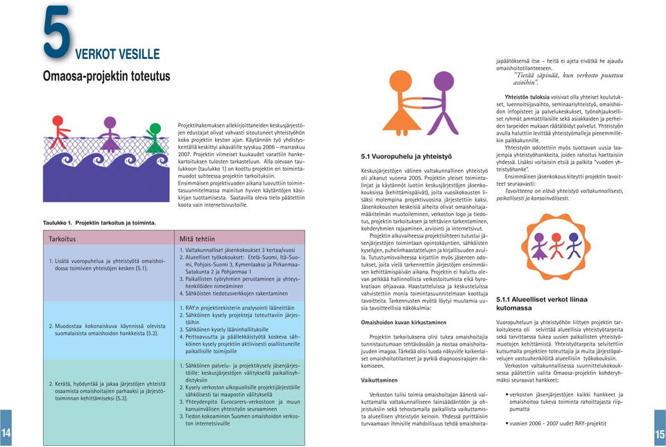 Muodostaa kokonaiskuva käynnissä olevista suomalaisista omaishoidon hankkeista (5.2). 2.