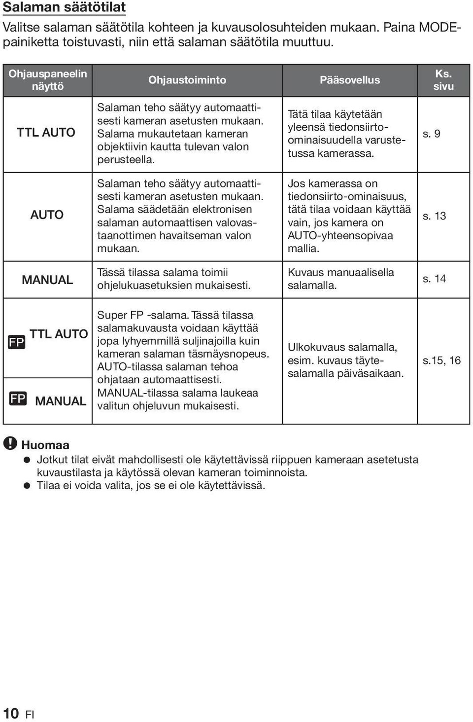 Salaman teho säätyy automaattisesti kameran asetusten mukaan. Salama säädetään elektronisen salaman automaattisen valovastaanottimen havaitseman valon mukaan.