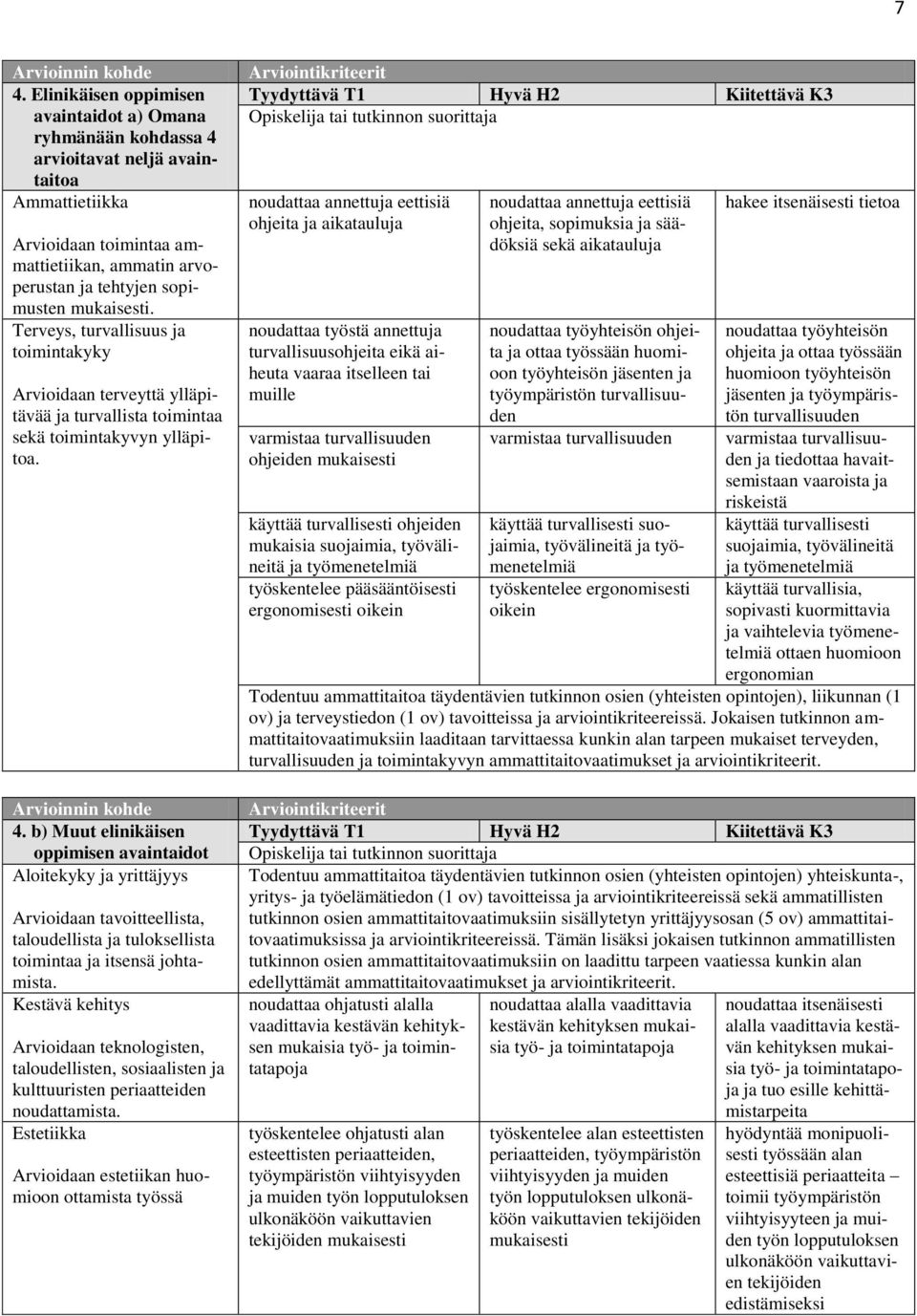 b) Muut elinikäisen oppimisen avaintaidot Aloitekyky ja yrittäjyys Arvioidaan tavoitteellista, taloudellista ja tuloksellista toimintaa ja itsensä johtamista.