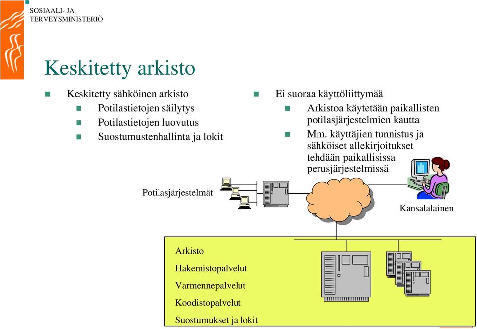 paikallisten potilasjärjestelmien kautta Mm.