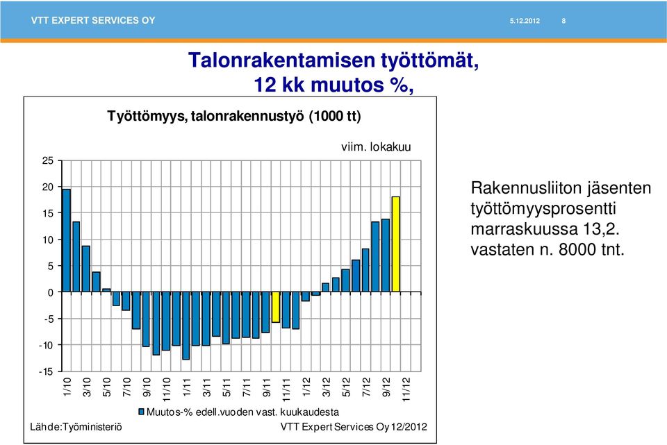 8000 tnt.