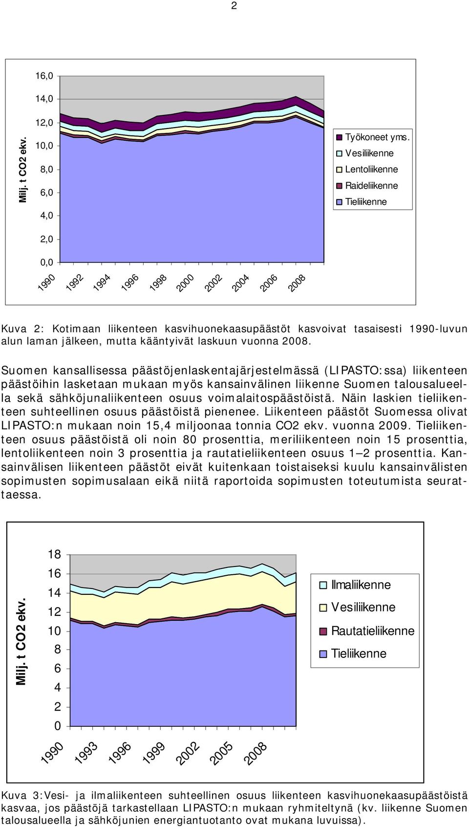 laman jälkeen, mutta kääntyivät laskuun vuonna 2008.